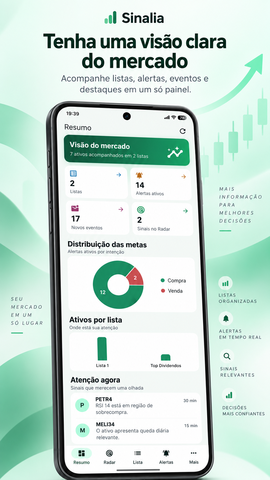Tela de resumo do aplicativo Sinalia